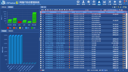 還在用傳統運維模式？數據處理服務已迎來網強一體化智能運維新紀元