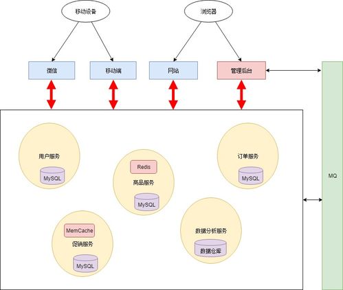 日志分析、告警管理、服務網關與數據處理服務 構建現代數字業務的四大基石